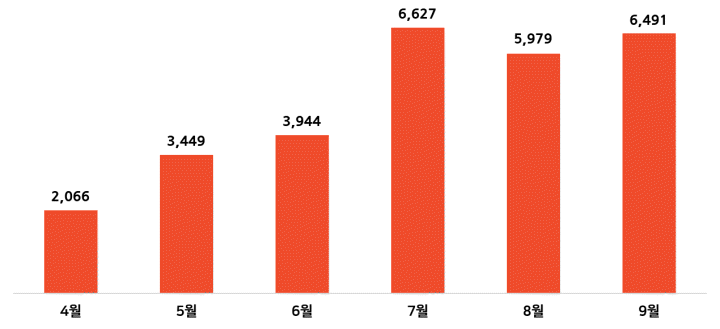 국내 최대 드럭스토어 내 PDRN 제품 리뷰 수