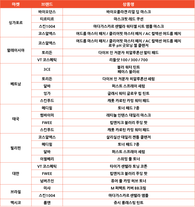 11.11 메가데이 한국 셀러 인기 상품 [뷰티],