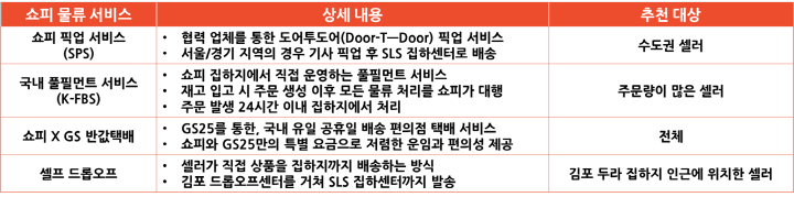쇼피 집하지를 통한 퍼스트마일 서비스
