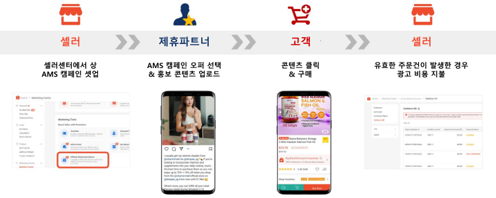 쇼피 AMS
