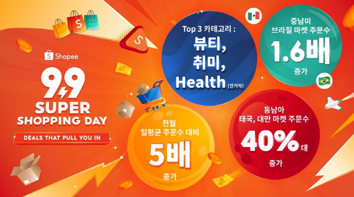 쇼피 9.9 메가데이 성과