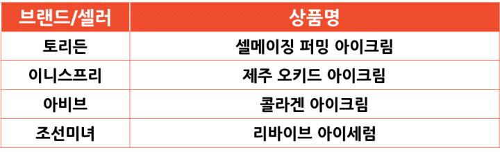 쇼피 싱가포르 Pick K뷰티 스킨케어 인기 상품 [아이크림]