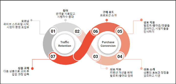 콘텐츠 루프