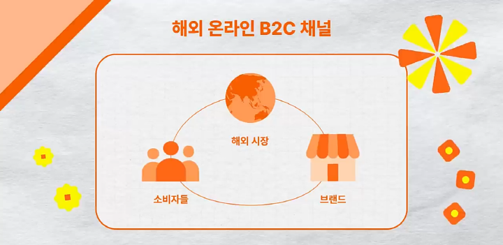 해외 온라인 B2C 채널의 장점
