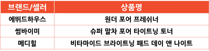 쇼피 싱가포르 Pick K뷰티 스킨케어 인기 상품 [토너]