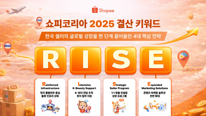 쇼피코리아 2025년 결산 키워드 RISE