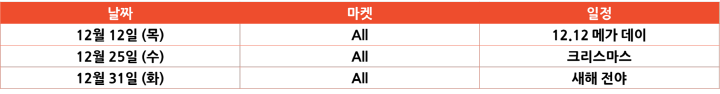 12월 글로벌 셀러 주요 일정