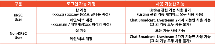 계정에 따른 쇼피 모바일 앱 사용 가능 기능