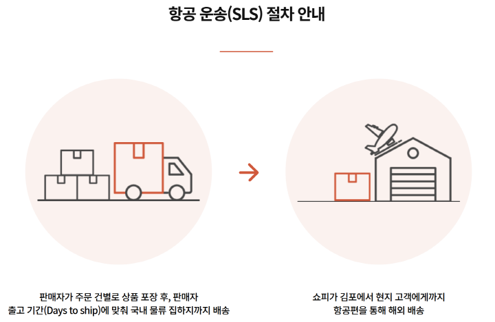 쇼피 SLS 소개