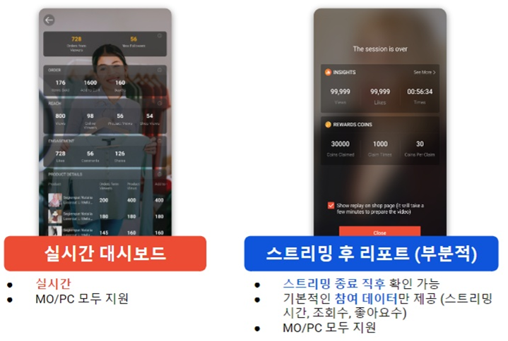 실시간 대시보드와 스트리밍 후 리포트 화면