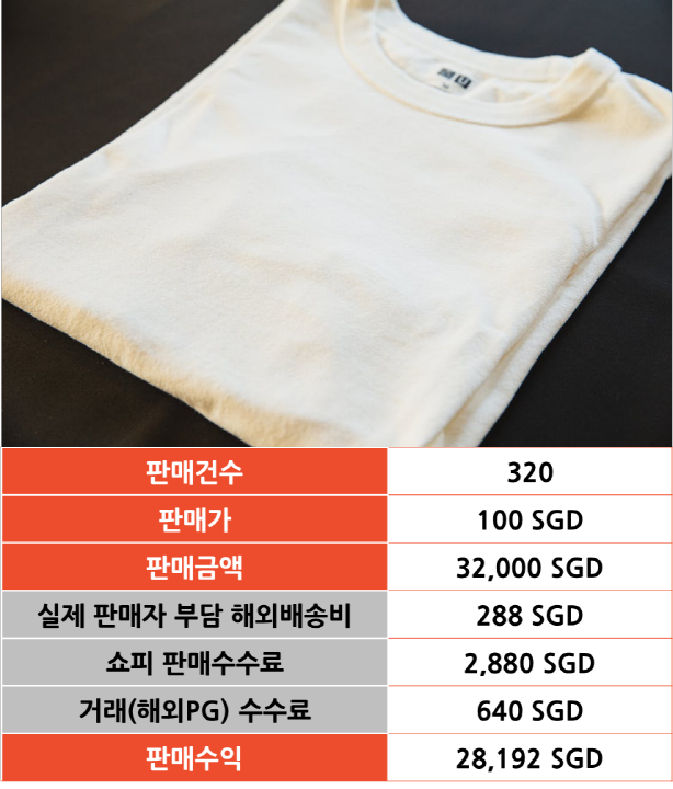 가상의 K패션 티셔츠 판매 시뮬레이션