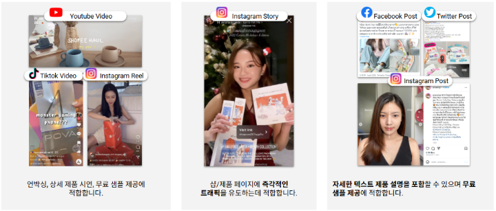 채널별 콘텐츠 포맷과 적합한 용도