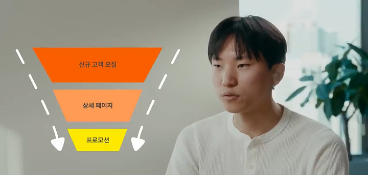 위시컴퍼니의 쇼피 판매 퍼널