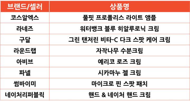 쇼피 싱가포르 Pick K뷰티 스킨케어 인기 상품 [보습제 및 트리트먼트]