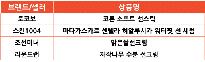 쇼피 싱가포르 Pick K뷰티 스킨케어 인기 상품 [선크림]
