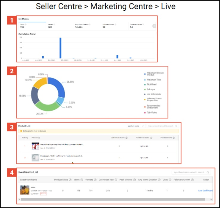 쇼피 라이브 스트리밍 종료 후 데이터