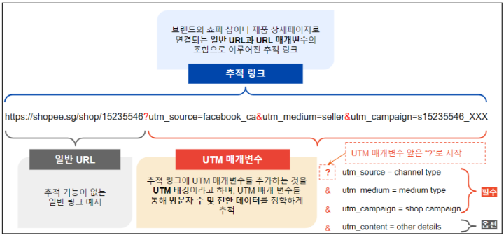 쇼피 UTM 추적 링크 개요