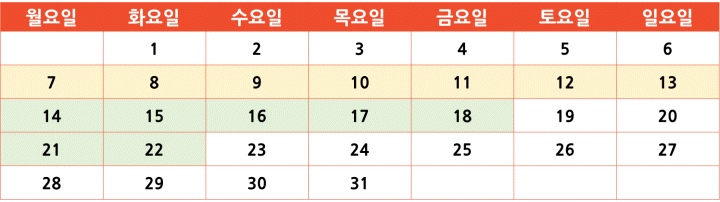 구매 확정된 주문건에 대한 정산 예시