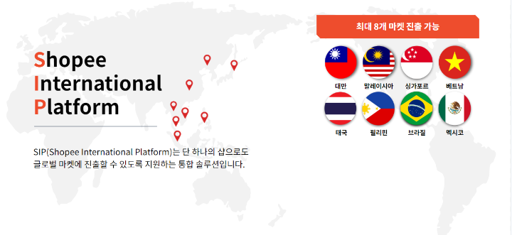 SIP(Shopee International Platform)