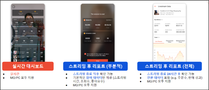 쇼피 라이브 대시보드