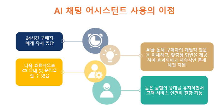 쇼피의 셀러 어시스턴트 도구 사용 이점
