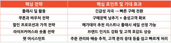 메가데이 성공을 위한 핵심 전략 요약