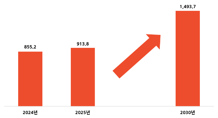 글로벌 K뷰티 마켓 성장 전망