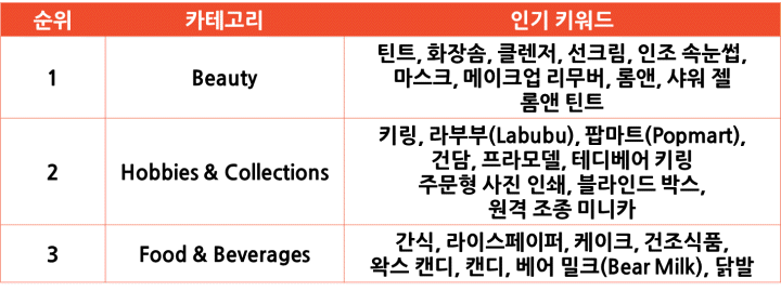 쇼피 베트남 인기 상품 카테고리