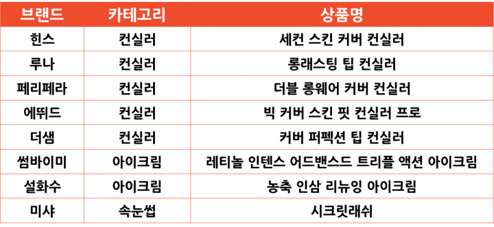 2024년 10월 쇼피 싱가포르 Pick 인기 한국 상품 [뷰티]