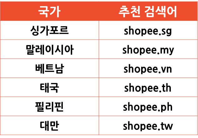 구글 플레이스토어를 통한 쇼피 안드로이드 모바일 앱 다운로드 방법