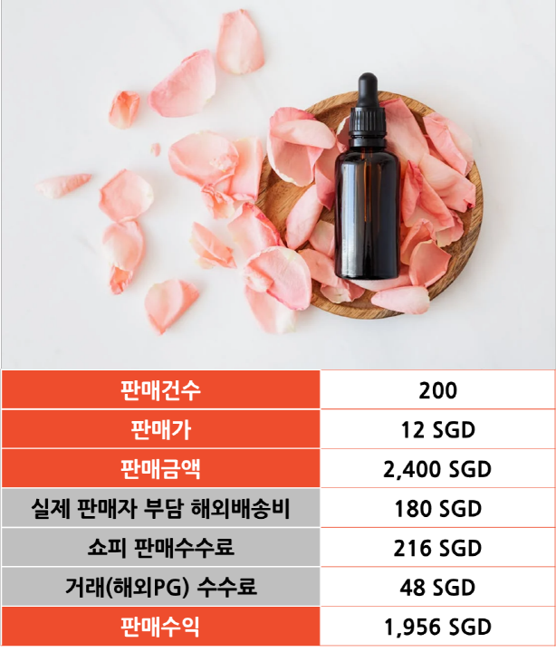 가상의 K뷰티 세럼 상품 판매 시뮬레이션