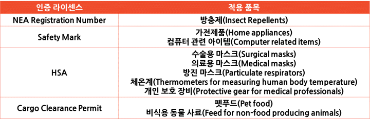 싱가포르 마켓 현지 라이센스 필요 품목 리스트