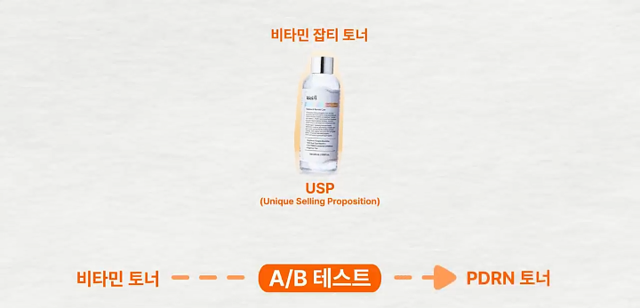 메타 광고 소재 운영을 통한 위시컴퍼니의 인사이트 확보 과정