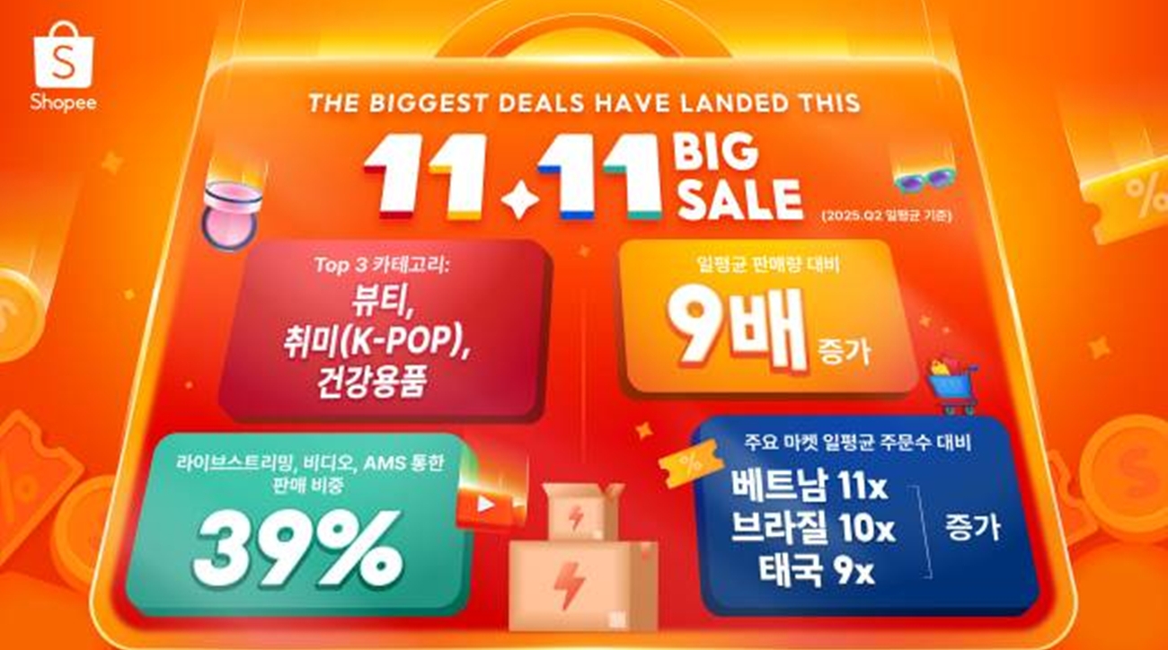 쇼피 셀러라면 반드시 알아야 할, 2025년 11월 글로벌 이커머스 트렌드