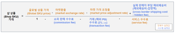 쇼피 한국 셀러 센터(KRSC) 가격 계산 로직