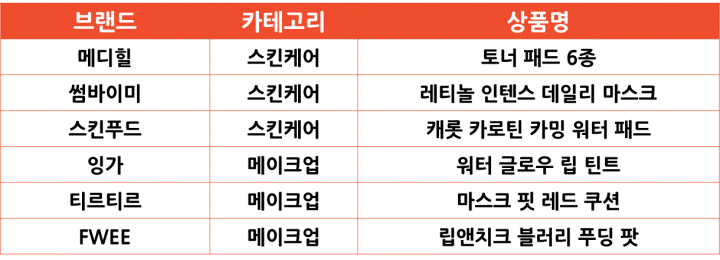 쇼피 태국 뷰티 카테고리 인기 상품