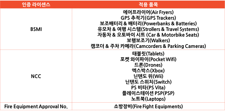 대만 마켓 현지 라이센스 필요 품목 리스트